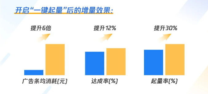 在腾讯新闻投放广告的展现形式是怎样的？