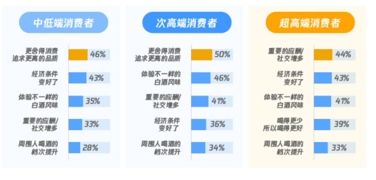 腾讯新闻用户对于白酒的需求是怎样的？