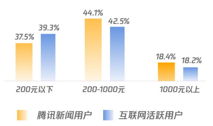 腾讯新闻白酒广告怎么做？