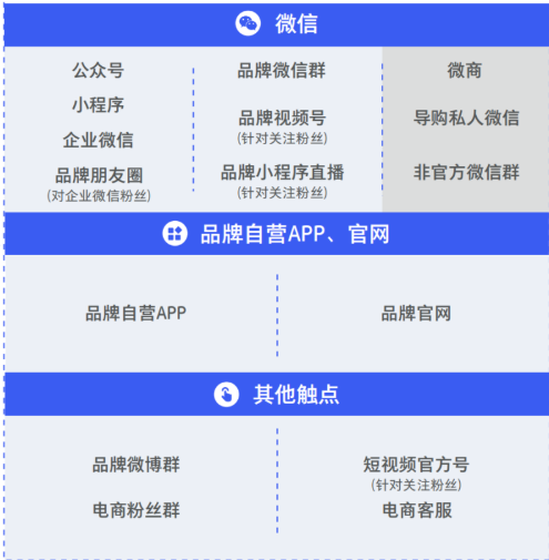 微信私域流量未来的发展趋势是怎样的？