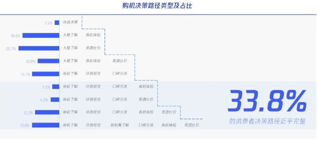 数码广告在腾讯新闻投放的优势是什么？