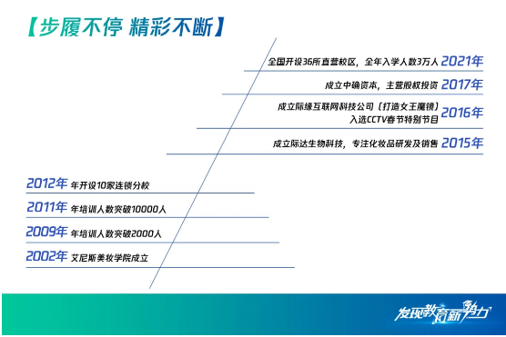 美容美发行业，在腾讯新闻投放广告效果如何？