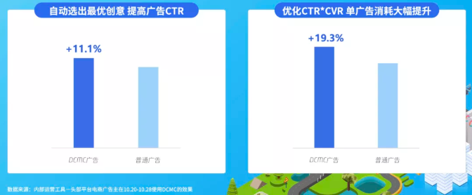 在腾讯新闻投放广告的创意有哪些？